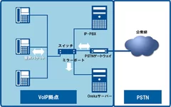 OrekaTR構成イメージ