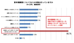 グラフ2