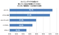 グラフ6