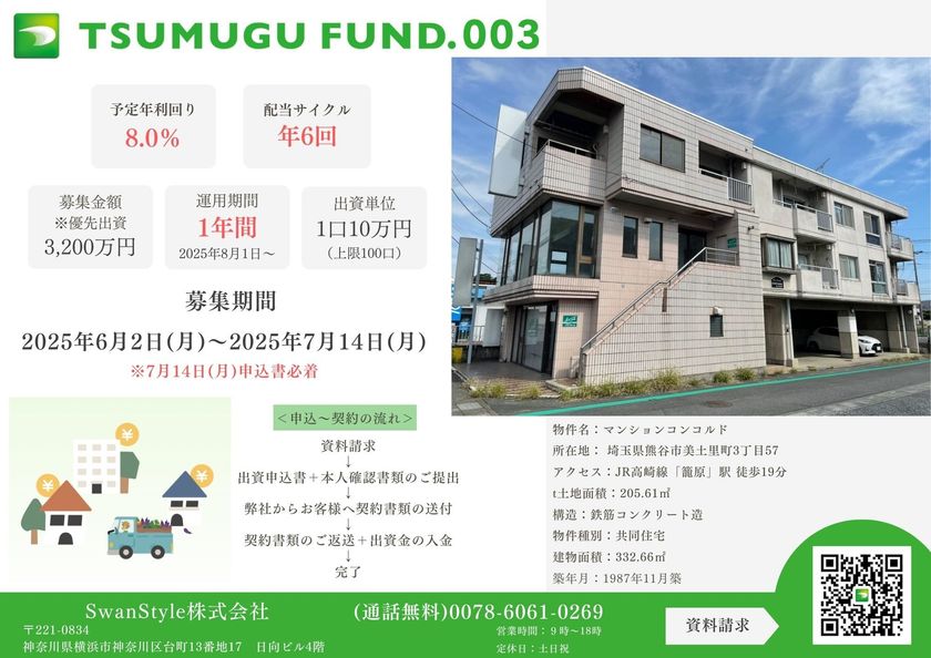 創業100周年の上場企業グループ、地域応援型の不動産小口化商品
『TSUMUGU FUND.第3号』募集開始のお知らせ
100万円以上の出資で特典あり