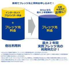 これだけ料金が安くなります