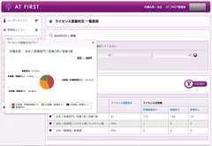 2．分散管理ライセンスの整理とマッチング(ライセンス登録状況　一覧画面)