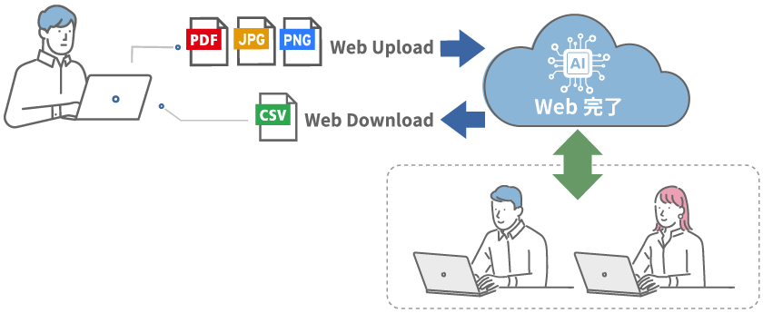 さくら情報システム、シャインとの協業により
AI TextSiftaにスマート補正オプションを追加