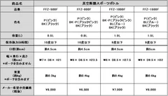 スポーツボトルの仕様一覧