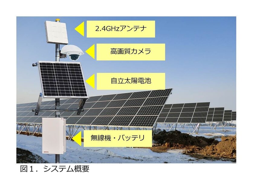 図1. システム概要