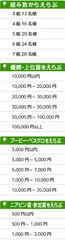 価格帯、カテゴリ分けで探しやすい