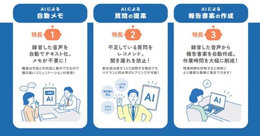 自治体の面談業務をサポートする「職員支援AIアプリ」を提供開始
~生成AIを使って、福祉・子育て・高齢者支援など
多様な面談業務を効率化~