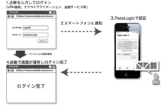 PassLogicトークンアプリ 認証方式2