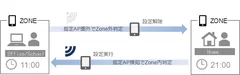 Zone Management 運用イメージ