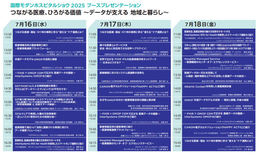インターシステムズ、国際モダンホスピタルショウ2025に出展