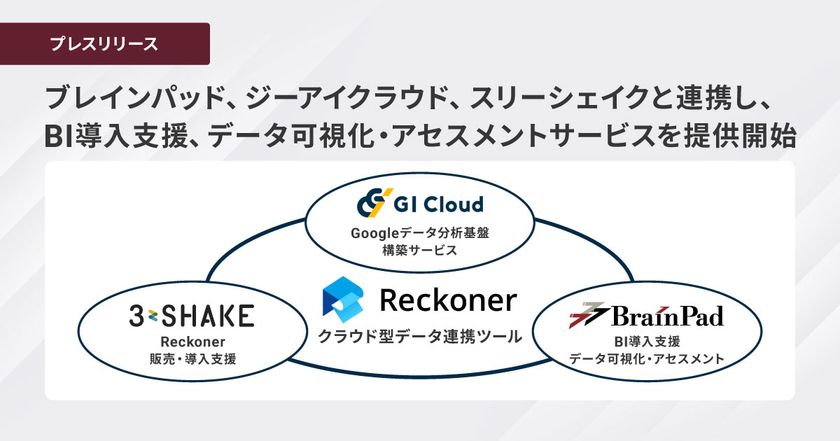 ブレインパッド、ジーアイクラウド、スリーシェイクと連携し、
BI導入支援、データ可視化・アセスメントサービスを提供開始