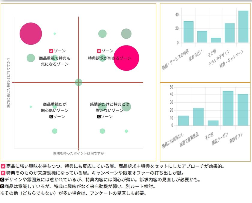 2軸分析でデータの傾向がわかる、スワイプLPの作成、
ページ滞在時間、AI分析ができる新サービス 9月提供開始
