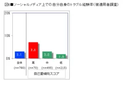 図6