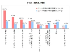 グラフ1