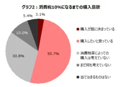 グラフ2