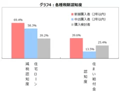 グラフ4