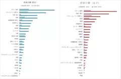 アンケート結果2