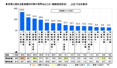 世界に誇れる桜の名所