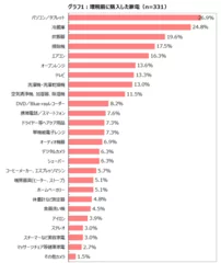 グラフ1