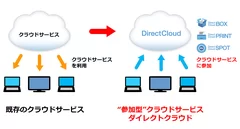 次世代”参加型”クラウドの解説