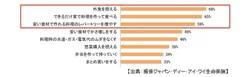 内食傾向調査