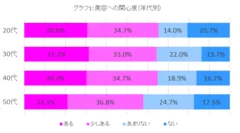 グラフ1