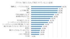 グラフ4