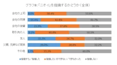 グラフ8