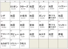 4月デイリー話題度トップワード