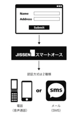 タグを一行貼るだけで導入