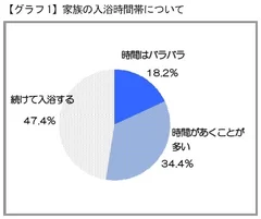 グラフ1