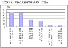 グラフ2