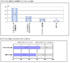 グラフ5、6