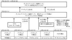 本トーナメントの構造