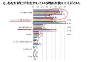 Q. あなたがヒゲを生やしている理由を教えてください。