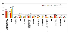 【図2】オーラルケアに関して参考にしている情報(MA)