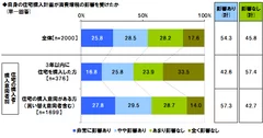 消費増税の影響