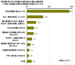 消費増税の影響がない理由