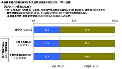 住宅ローン減税拡充の認知