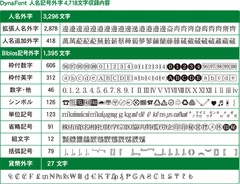 人名記号外字2収録外字数