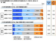 日本の経済成長と人材活用