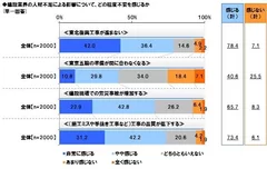 建設業人材不足による不安