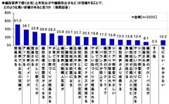 女性の活躍が与える影響