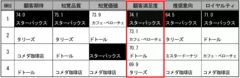 2014年度年第1回調査結果(カフェ)