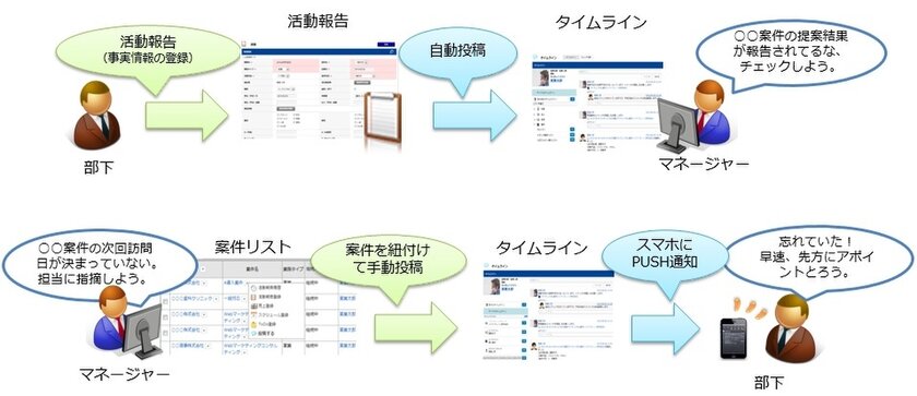 タイムライン活用イメージ