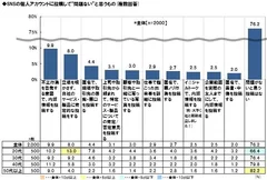 SNSの炎上リスク