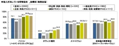 個人所有端末