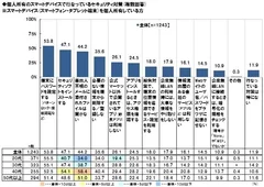 個人のセキュリティ対策