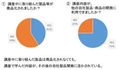 アンケート結果