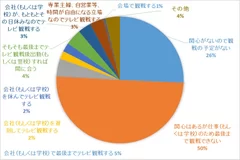 調査結果 会社員のみ